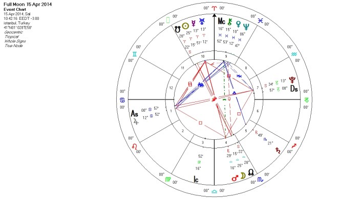 aytutulmasi15nisan2014