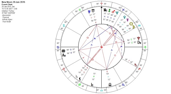 Kova Yeni Ay 20 Ocak 2015
