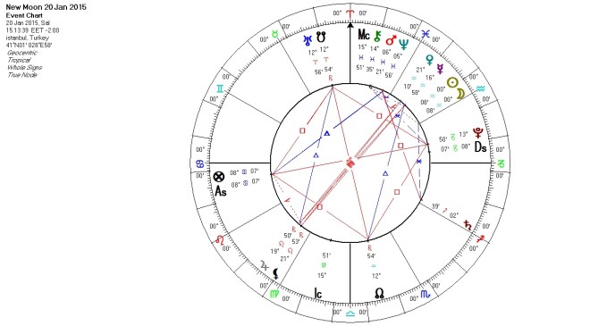 Kova Yeni Ay 20 Ocak 2015
