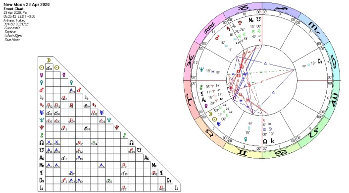 newmoon 23 nisan 2020